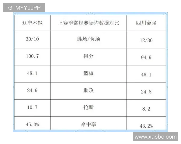 2015年CBA季后赛上海队对阵辽宁队的精彩对决回顾与分析 2015年CBA季后赛上海队对阵辽宁队的精彩对决回顾与分析